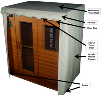 Outdoor Sauna Cover showing features of the sauna cover with door flap open
